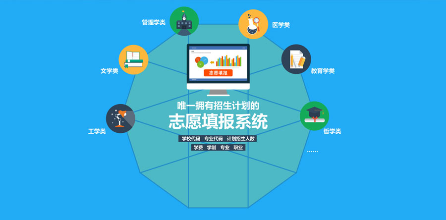 更值得信賴的“優(yōu)志愿” 優(yōu)選高考志愿保駕護(hù)航